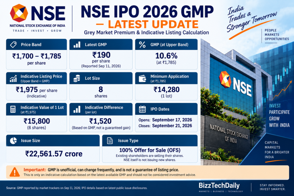 NSE IPO GMP