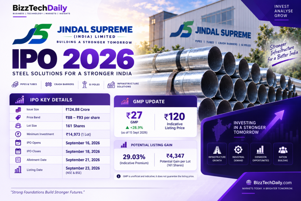 Jindal Supreme IPO 2026 price band GMP and listing details infographic