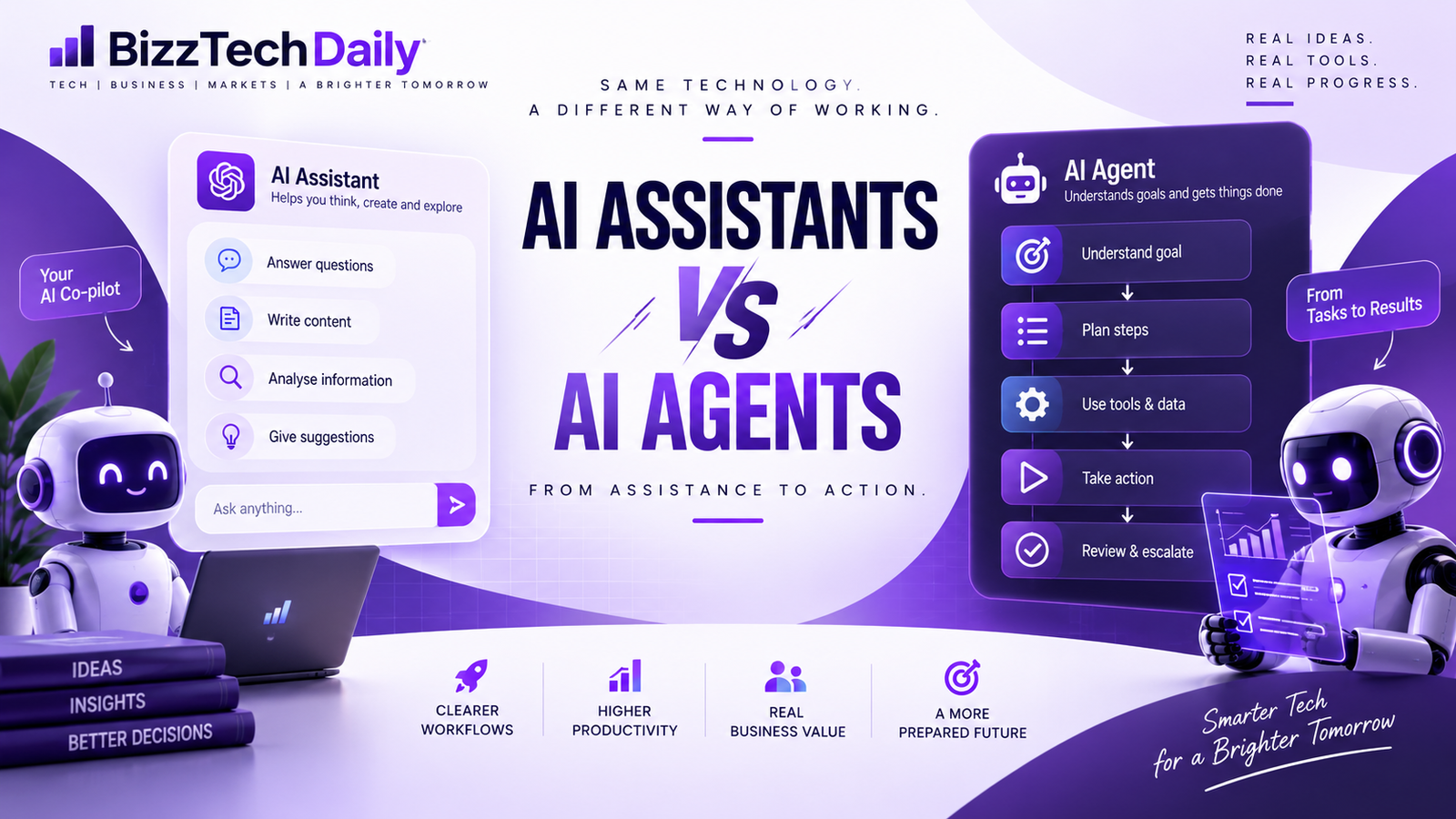 AI assistants vs AI agents showing the shift from assistance to action