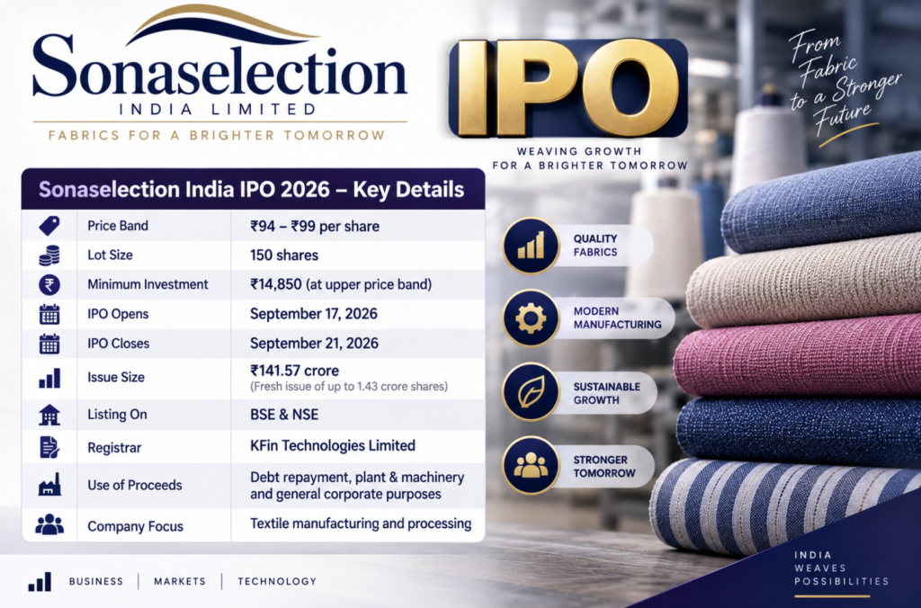 Sonaselection India IPO 2026 
